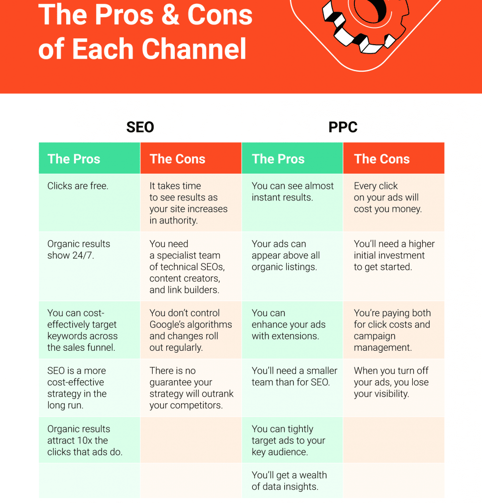 SEO_vs_PPC_Are_You_Making_the_Most_of_Them_infographics_new